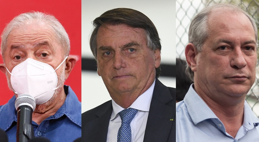 Lula tem 64,24%, Bolsonaro 17,36% e Ciro Gomes 6,16% no Piauí